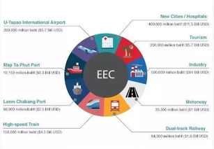 芭提雅安珀半岛10月新认筹巨惠来袭，泰国房产投资再掀热潮