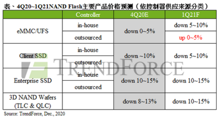 一周热点观察 半导体产业新动态与房产咨询市场趋势